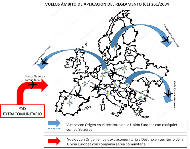 Procedimiento para reclamar
